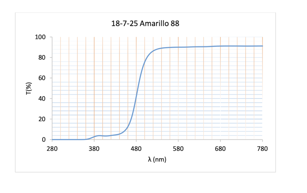 MEDICION LENTE AMARILLA